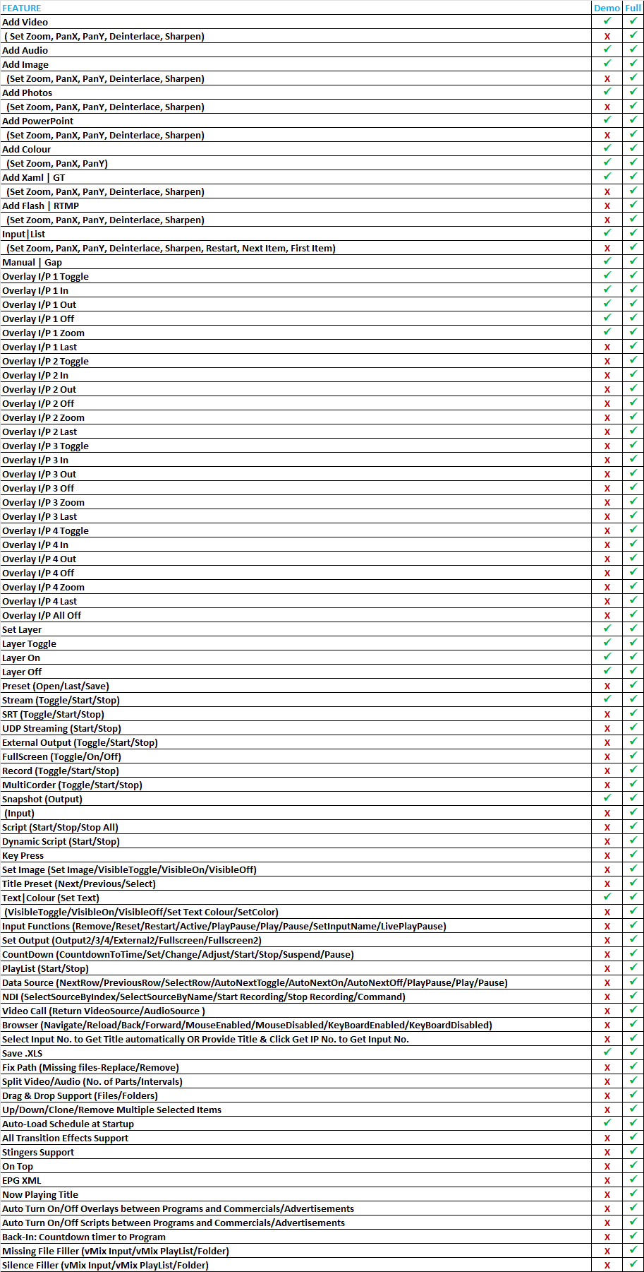 vScheduler 24x7 Comparison